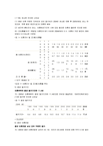 [사회문제론] 이혼의 원인과 실태, 사회인식의 변화-11