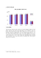 [교육사회학] 대학입시의 입학사정관제 장단점분석과 입학사정관제의 확대가 사교육시장에 미칠 영향-7