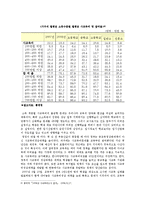 [교육사회학] 대학입시의 입학사정관제 장단점분석과 입학사정관제의 확대가 사교육시장에 미칠 영향-8