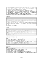 [노인사례관리] 독거 여성어르신에 대한 사례연구-13