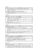 [노인사례관리] 독거 여성어르신에 대한 사례연구-14