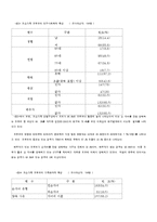 [가족복지론] 저소득층 조손가족의 생활실태 및 정책적 지원방안-7