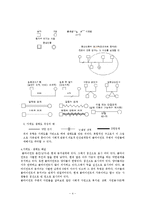 [사회복지실천기술론] 가족수준의 실천기술에 관해-4