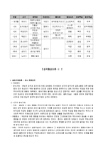 인간행동과 사회환경 - 인간행동과 사회환경 총정리-11