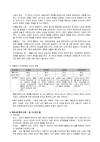 인간행동과 사회환경 - 인간행동과 사회환경 총정리-13