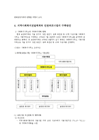 [사회복지행정론] 사회복지환경 변화에 따른 민간 사회복지기관의 대응-13