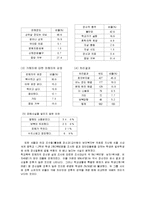 사회복지 - 집단따돌림에 관해서-15