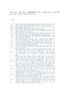 [문학] 30년대 한국시인작가 자료-12