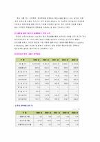 조중훈 회장의 한진그룹 경영 분석-17