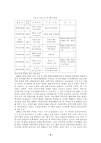 [공기업론] 우리나라의 제3섹터 연구-9