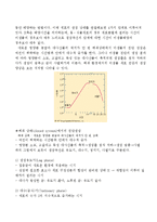 병원미생물학실험 - 박테리아 생장곡선-5