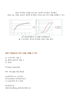 병원미생물학실험 - 박테리아 생장곡선-20