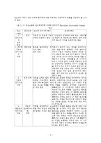 [물리치료] 치매의 유형과 물리치료 및 재활 영역에 대한 고찰-9