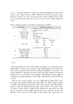 [실험보고서] HBCD 용액 CRM 단기안정도 실험-2