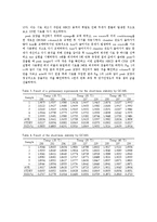 [실험보고서] HBCD 용액 CRM 단기안정도 실험-3