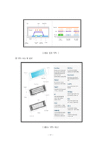 [전기전자] 형광체 발광에 대해서-17