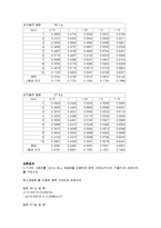 일반물리학실험 - 중력 가속도-3