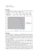 일반물리학실험 - 중력 가속도-4