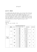 물리화학실험 - 평형분배 결과 보고서-1