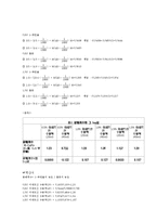 물리화학실험 - 평형분배 결과 보고서-5