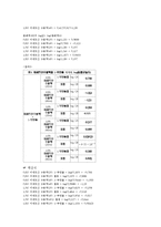 물리화학실험 - 평형분배 결과 보고서-6