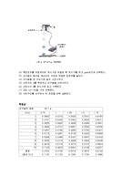 물질의 비중 측정-2