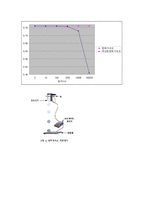 물질의 비중 측정-5