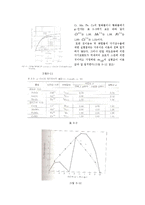 [전기전자] 자성체에 관해서[자석]-12