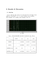 화학공학 실험 - 촉매 반응기 실험-12