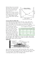 [전기전자] LED package[LED 패키지]에 관해서-2