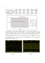 실험보고서 - 계측장비 및 교류전원의 접지상태의 측정방법설계-2