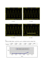 실험보고서 - 계측장비 및 교류전원의 접지상태의 측정방법설계-3