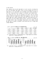 이랜드 중국시장진출 마케팅 성공전략분석과 이랜드 SWOT,STP,4P전략분석과 이랜드향후방향및 나의의견(베이직하우스 마케팅전략과 비교분석)-6