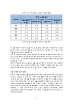 이랜드 중국시장진출 마케팅 성공전략분석과 이랜드 SWOT,STP,4P전략분석과 이랜드향후방향및 나의의견(베이직하우스 마케팅전략과 비교분석)-7