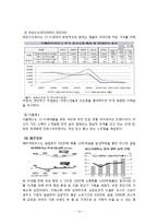 이랜드 중국시장진출 마케팅 성공전략분석과 이랜드 SWOT,STP,4P전략분석과 이랜드향후방향및 나의의견(베이직하우스 마케팅전략과 비교분석)-14