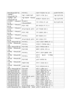 아동복지 시설 중 학대 아동보호를 위한 아동보호전문기관에 대해 조사해 보세요-3