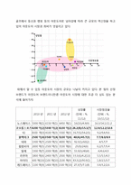 코오롱스포츠 브랜드분석및 코오롱스포츠 마케팅전략제안과 코오롱스포츠 경쟁사(블랙야크,빈폴아웃도어)분석및 미래전망-13