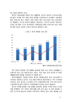 아모레퍼시픽 중국시장진출 마케팅전략 분석과 아모레퍼시픽 브랜드분석및 나의의견-6