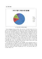 삼양라면 마케팅전략분석과 삼양라면 SWOT,STP,4P전략분석및 삼양라면 새로운 마케팅전략제안과 나의의견-10