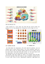 삼양라면 마케팅전략분석과 삼양라면 SWOT,STP,4P전략분석및 삼양라면 새로운 마케팅전략제안과 나의의견-15