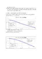 기초전자 물리학실험 - 선운동량 보존, 충돌 및 저항력(역학3)-9