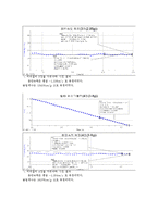 기초전자 물리학실험 - 선운동량 보존, 충돌 및 저항력(역학3)-11