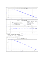 기초전자 물리학실험 - 선운동량 보존, 충돌 및 저항력(역학3)-12