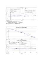 기초전자 물리학실험 - 선운동량 보존, 충돌 및 저항력(역학3)-13