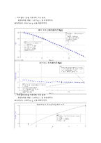 기초전자 물리학실험 - 선운동량 보존, 충돌 및 저항력(역학3)-14