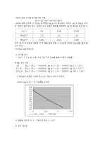 전기공학 실험 - 화학 전지[화학전지에 관한 것으로 농도에 따른 기전력 변화를 측정]-2