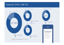 FACEBOOK 페이스북 기업 성공사례분석과 페이스북 기술혁신전략분석및 페이스북 전략제안-9