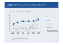 FACEBOOK 페이스북 기업 성공사례분석과 페이스북 기술혁신전략분석및 페이스북 전략제안-10