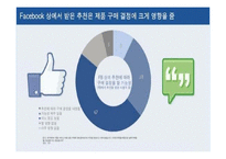 FACEBOOK 페이스북 기업 성공사례분석과 페이스북 기술혁신전략분석및 페이스북 전략제안-15