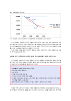 애플 아이패드 제품분석및 아이패드 성공요인분석-10